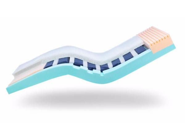 Invacare InvaSoft Hybrid Matratze